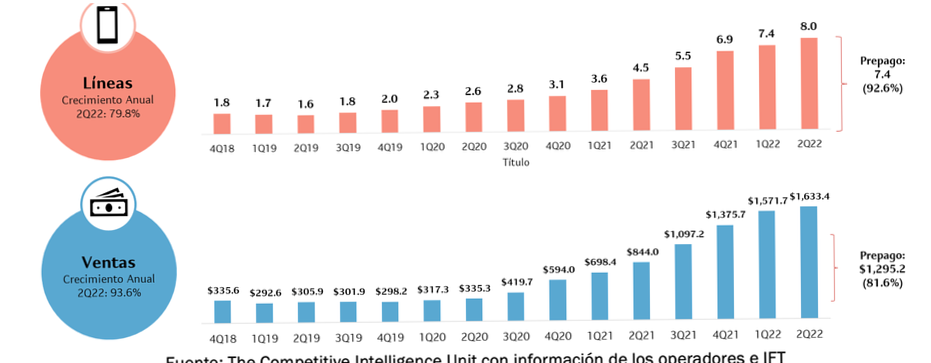 ¿Qué compañía respalda a Bait?